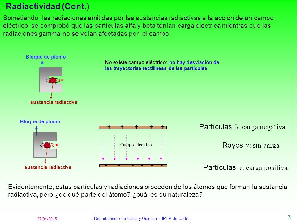 Que significa beta fisica